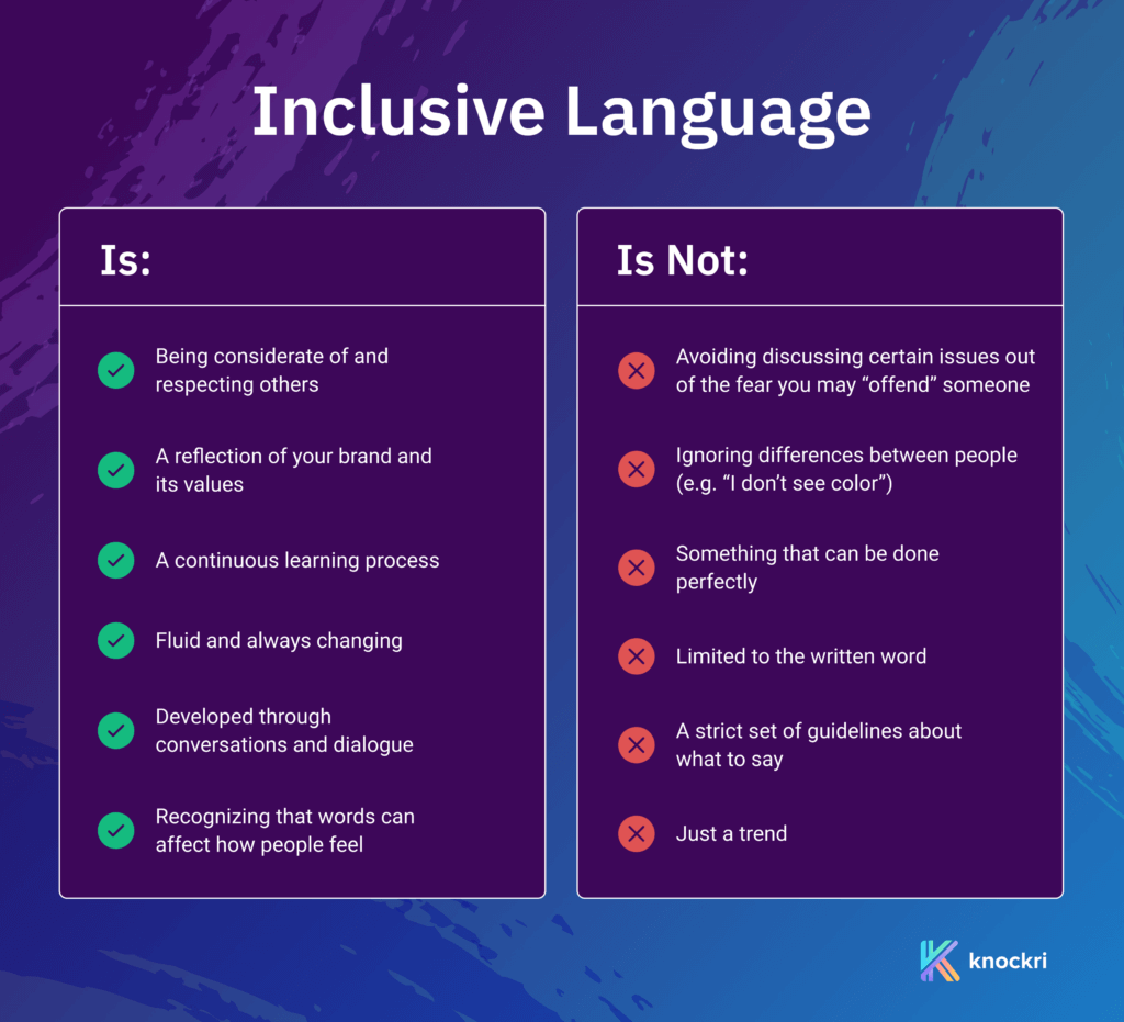 A diagram describing what is and is not inclusive language.