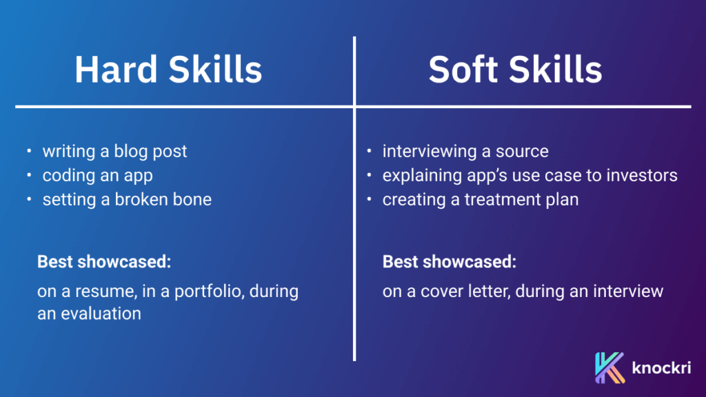 A table showing examples of hard skills versus soft skills and where each is best showcased during the hiring process.